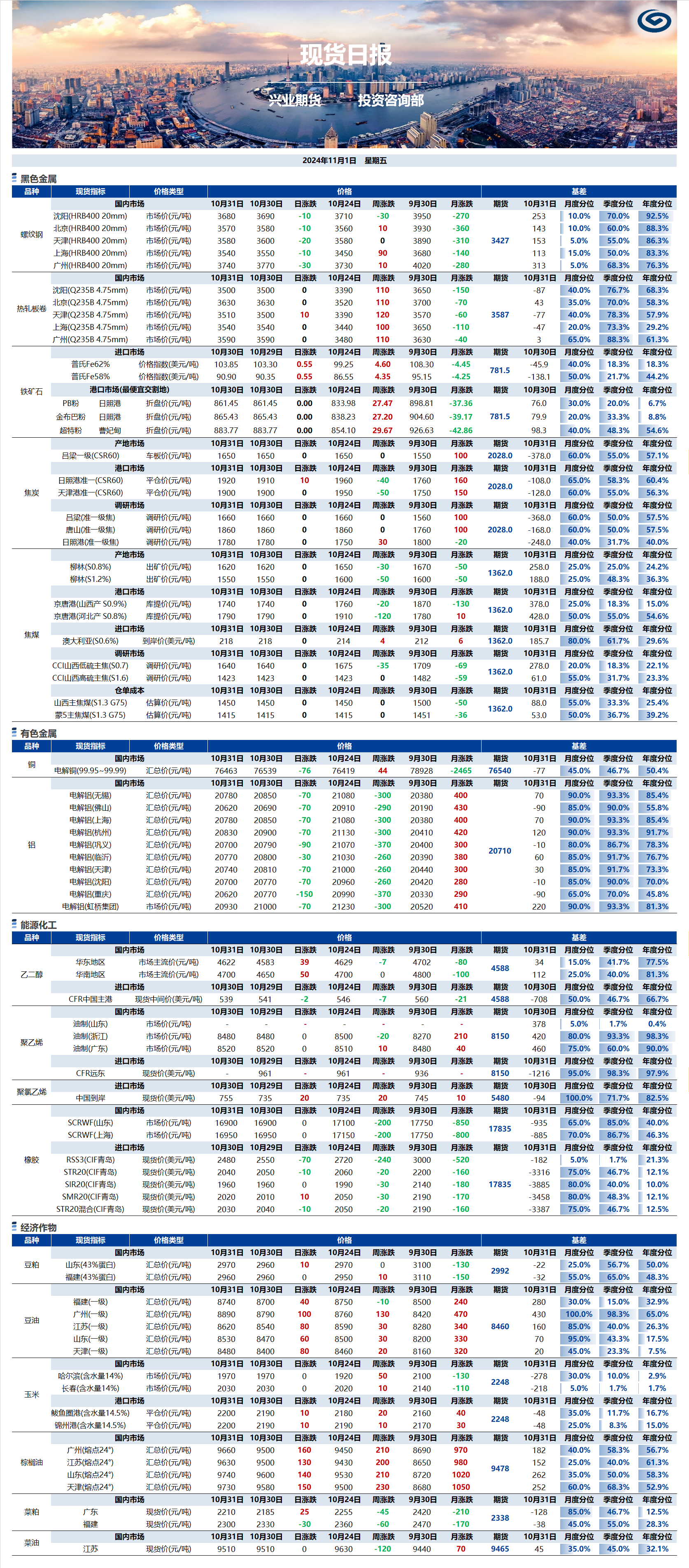 興業(yè)期貨現(xiàn)貨日?qǐng)?bào)-2024.11.01.png