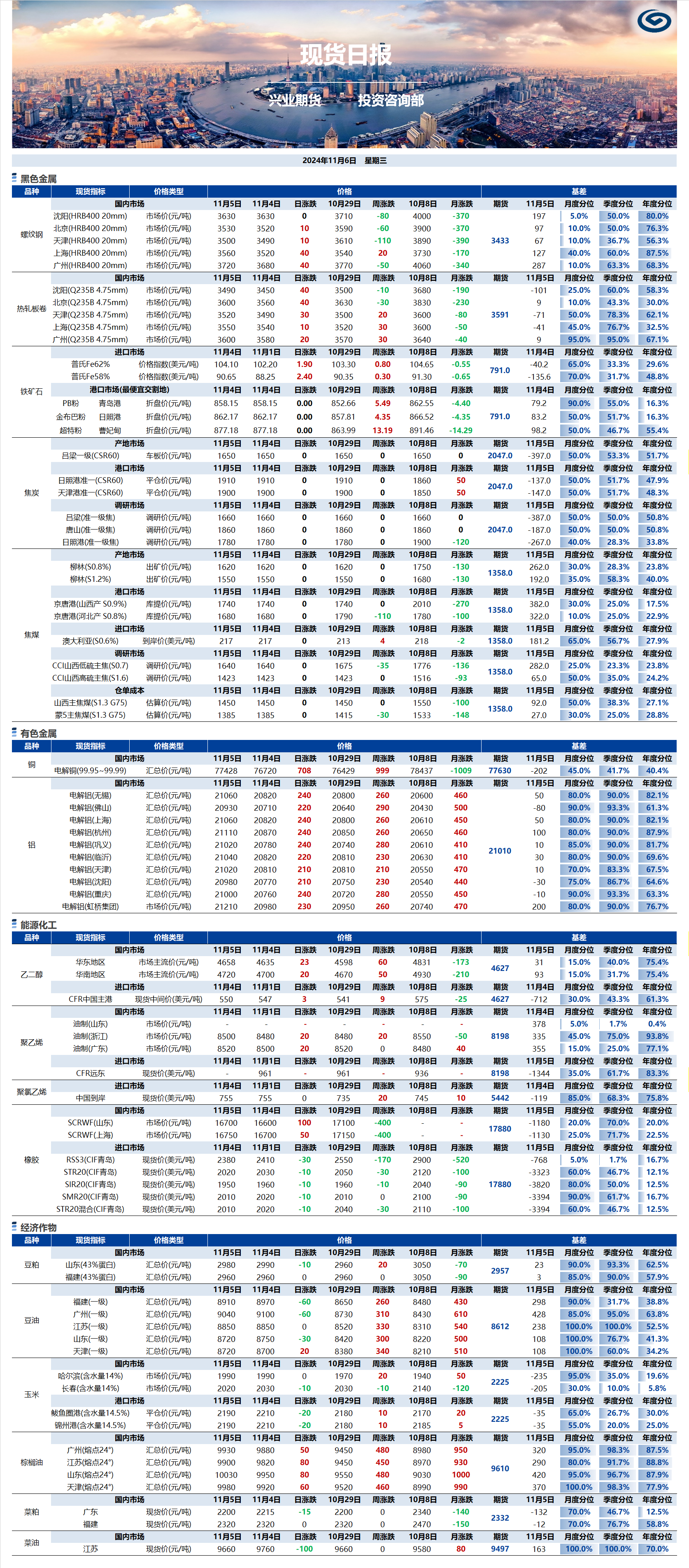 興業(yè)期貨現(xiàn)貨日報(bào)-2024.11.06.png