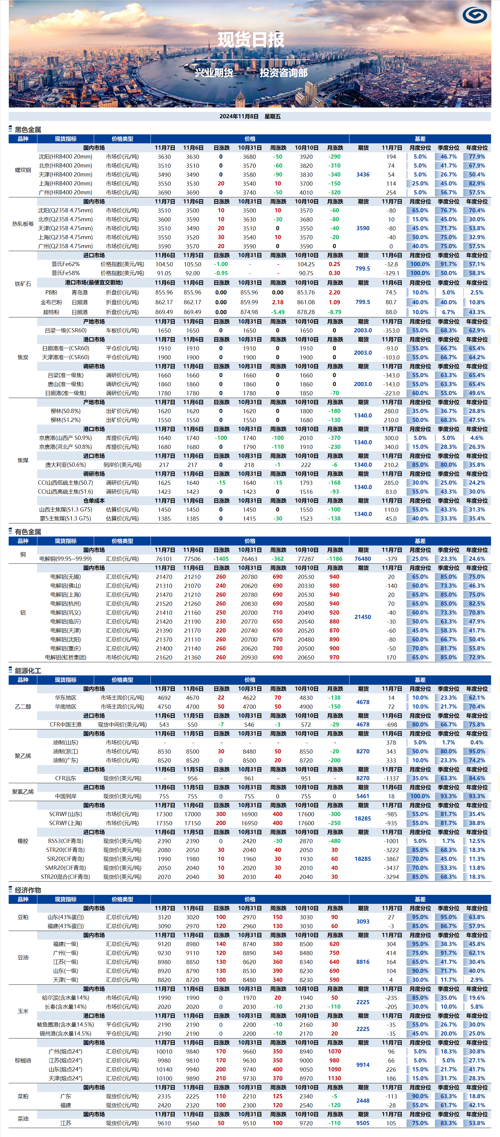 興業(yè)期貨現(xiàn)貨日?qǐng)?bào)-2024.11.08.png