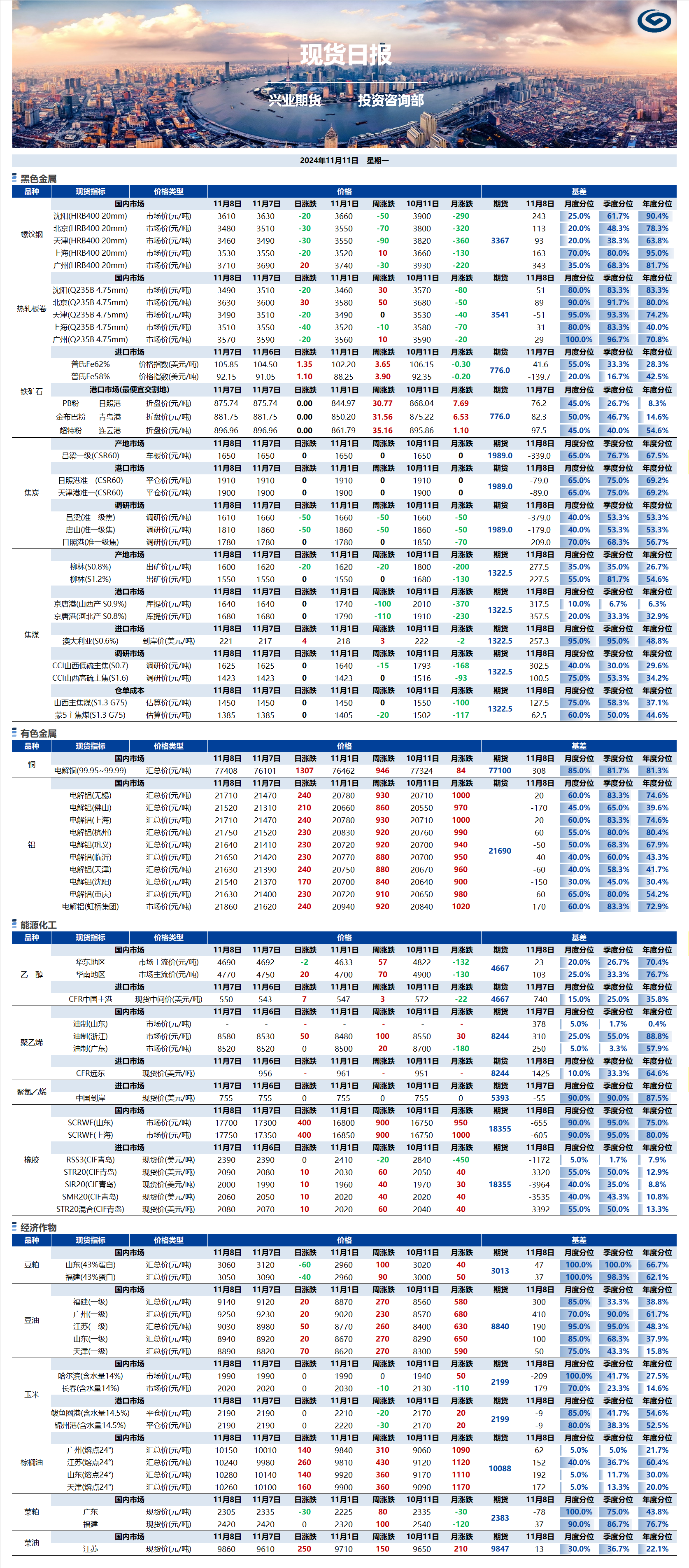 興業(yè)期貨現(xiàn)貨日報-2024.11.11.png