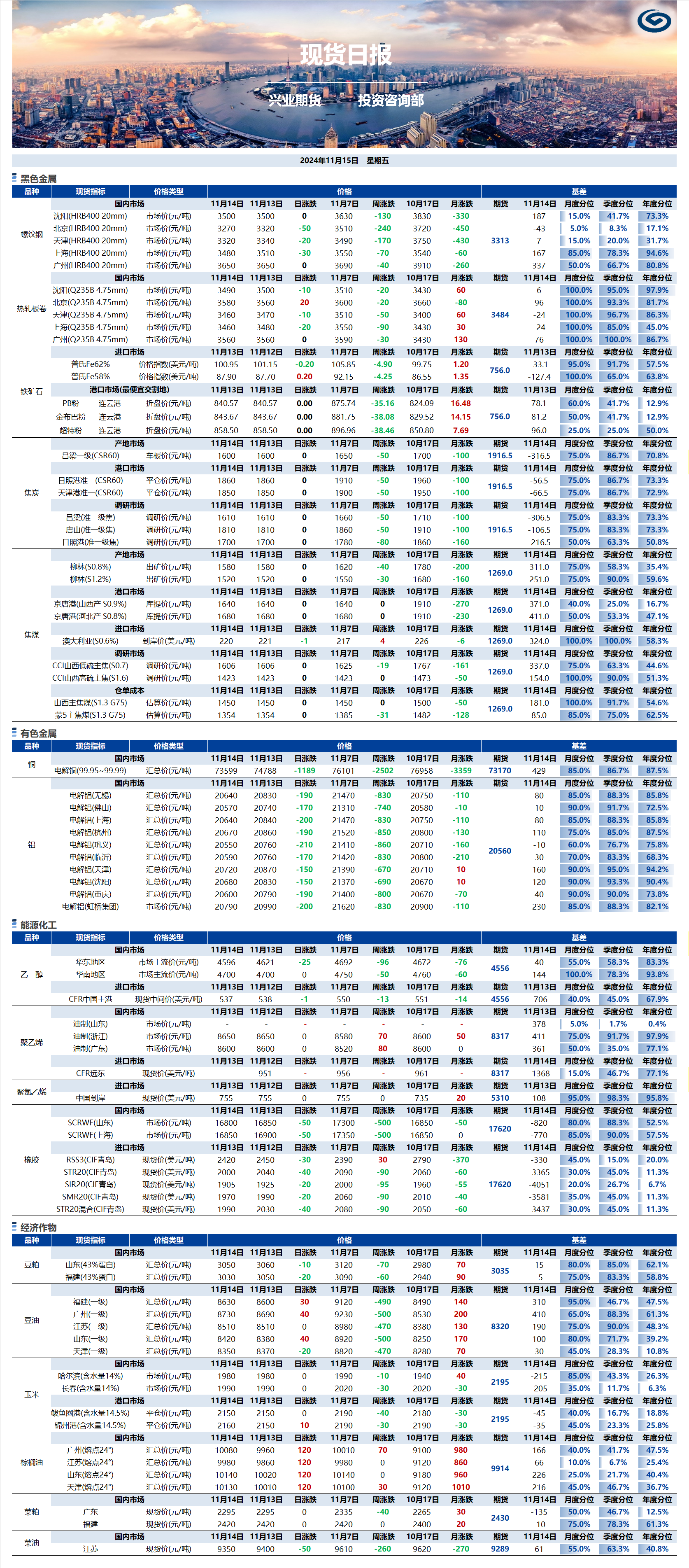 興業(yè)期貨現(xiàn)貨日報-2024.11.15.png