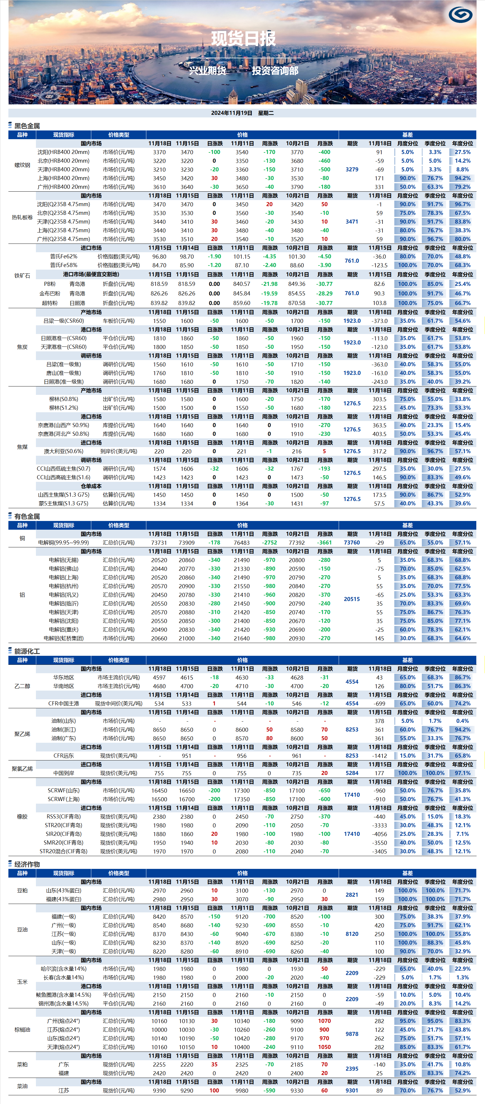 興業(yè)期貨現(xiàn)貨日?qǐng)?bào)-2024.11.19.png