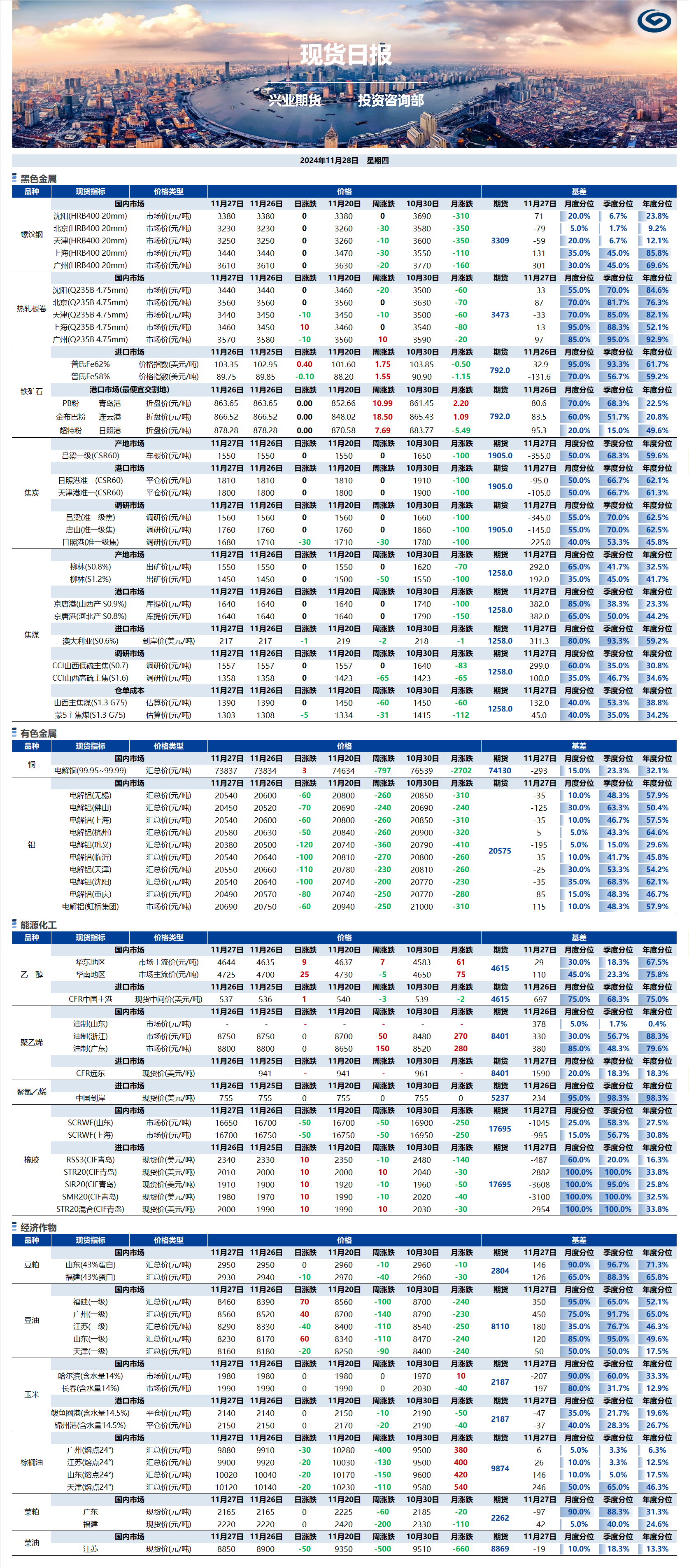 興業(yè)期貨現(xiàn)貨日?qǐng)?bào)-2024.11.28.png