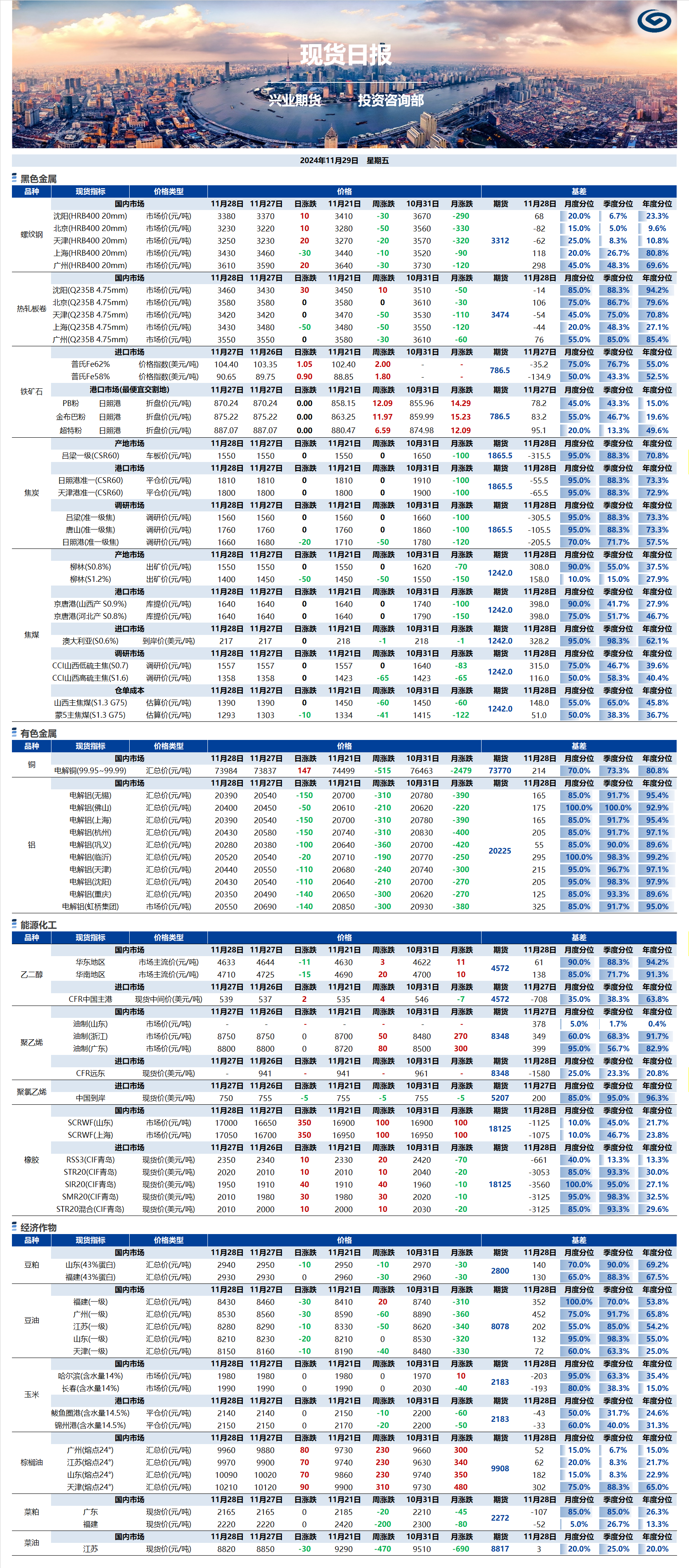 興業(yè)期貨現(xiàn)貨日?qǐng)?bào)-2024.11.29.png