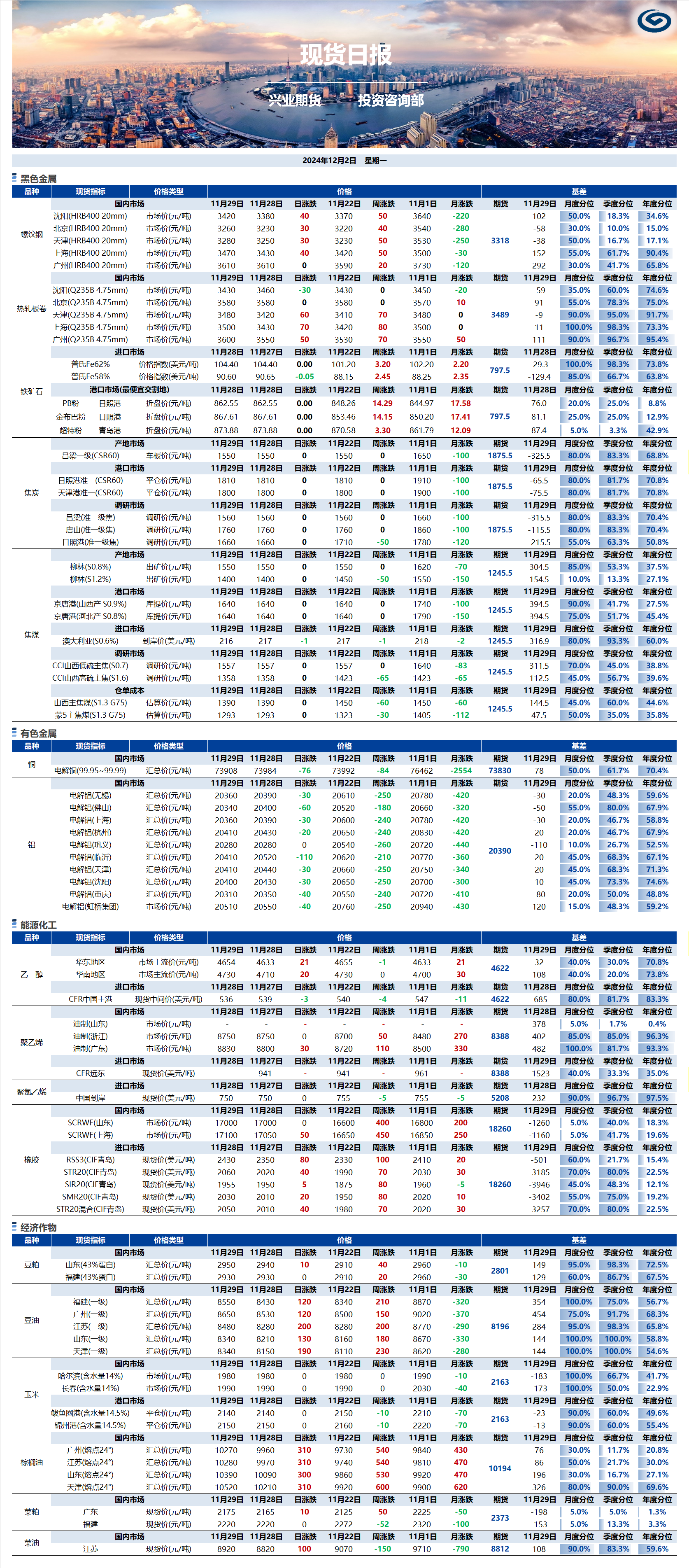 興業(yè)期貨現(xiàn)貨日報(bào)-2024.12.02.png