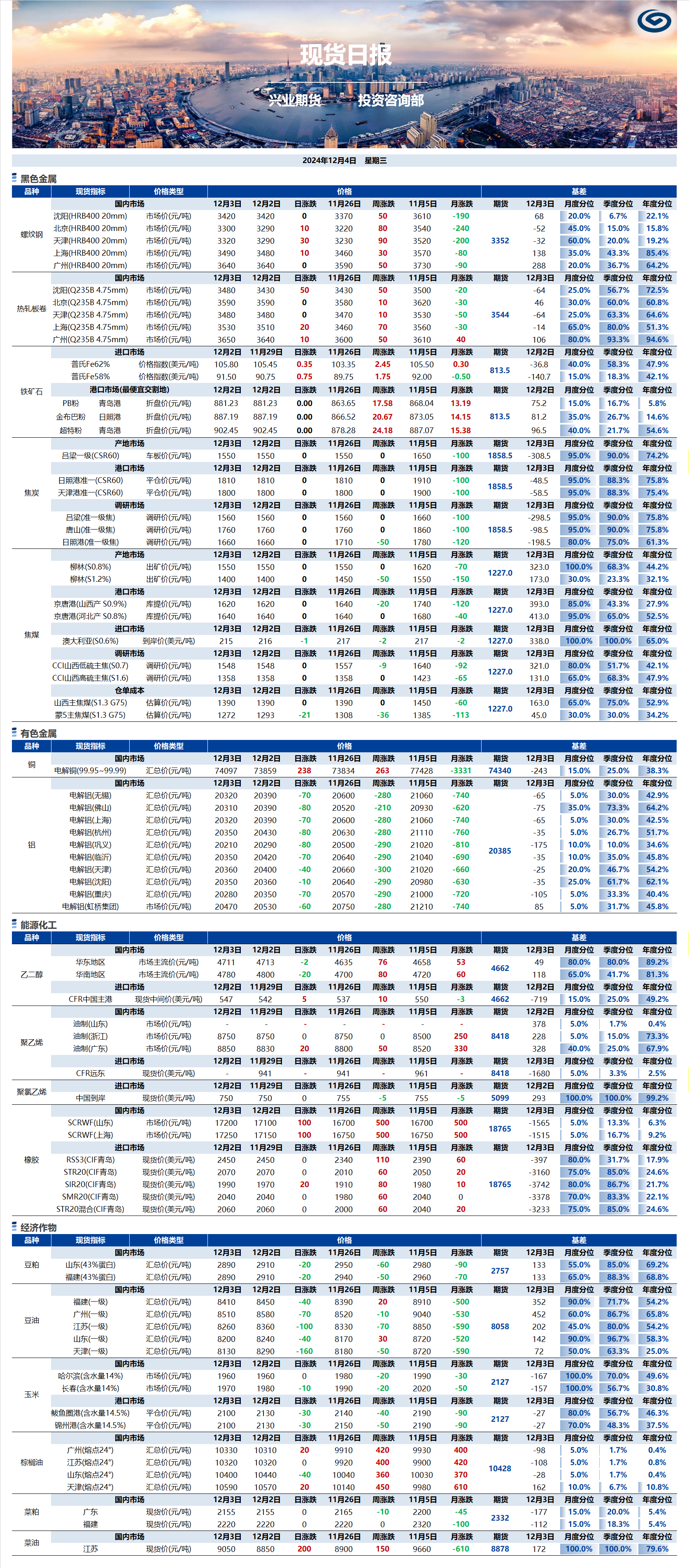 興業(yè)期貨現(xiàn)貨日報-2024.12.04.png